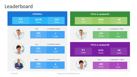 Leaderboard templates