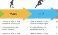 Crawl Walk Run Fly Process Diagram