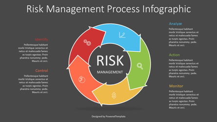 Risk Management Process Powerpoint Diagram Slidemodel - Riset