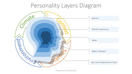 Personality Layers Diagram Presentation Template, Master Slide