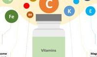 Vitamins and Minerals Infographic