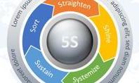 5S Methodology Wheel Diagram