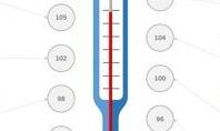 Human Body Temperature Infographic