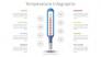 Human Body Temperature Infographic slide 1