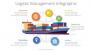 Logistics Management Infographic slide 1