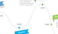 Timeline with Milestones Infographic
