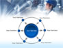 Industrial Process slide 7