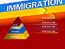 Immigration slide 12