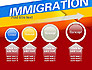 Immigration slide 13