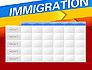 Immigration slide 15