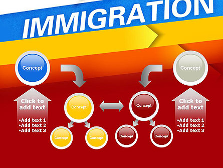 Immigration Presentation Template For PowerPoint And Keynote | PPT Star