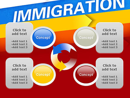 Immigration Presentation Template For PowerPoint And Keynote | PPT Star