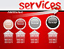 Developing a Perfect Services slide 13