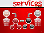 Developing a Perfect Services slide 19
