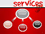 Developing a Perfect Services slide 4