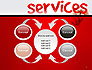 Developing a Perfect Services slide 6