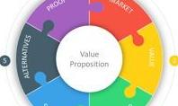 Customer Value Proposition Framework