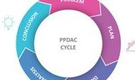 PPDAC The Data Problem Solving Cycle