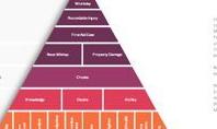 Health and Safety Pyramid Diagram