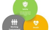 Safety Occupational Health and Environment Diagram