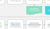 The Business Analysis Process Framework Presentation Template