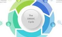 The DMAIC Roadmap Free Template