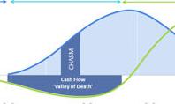 Crossing the CHASM with Cash Flow
