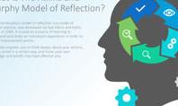 Atkins and Murphy Model of Reflection