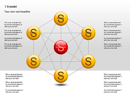 7S Model Diagram Presentation Template, Master Slide