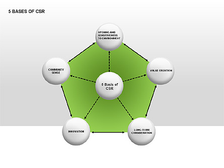 5 Bases of CSR Presentation Template, Master Slide