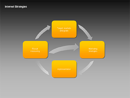 Internet Strategy Diagram Presentation Template, Master Slide