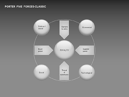 Porter 5 Forces Classic Diagram Presentation Template, Master Slide