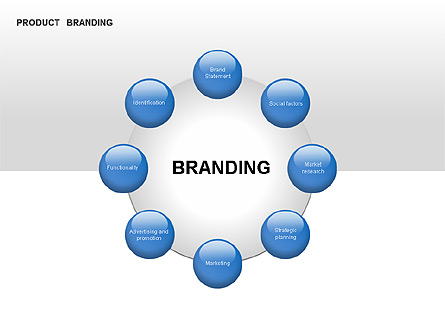 Product Branding Diagram Presentation Template, Master Slide