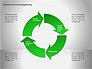Business Process Re-engineering Diagram slide 8
