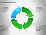 Business Process Re-engineering Diagram slide 9