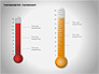 Thermometer Charts slide 6