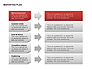 Marketing Plan Diagram slide 7
