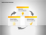 Innovation Process Diagrams slide 1