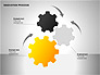 Innovation Process Diagrams slide 10