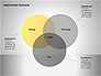 Innovation Process Diagrams slide 12