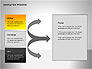 Innovation Process Diagrams slide 14