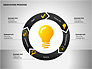 Innovation Process Diagrams slide 5