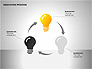 Innovation Process Diagrams slide 7
