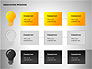 Innovation Process Diagrams slide 8