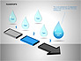 Raindrops Diagrams slide 12