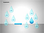 Raindrops Diagrams slide 6