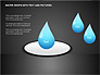 Water Drops Charts slide 3