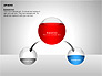 Sphere Diagrams slide 9