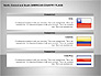 Free North, Central and South America Countries Flags slide 4