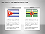 Free North, Central and South America Countries Flags slide 5